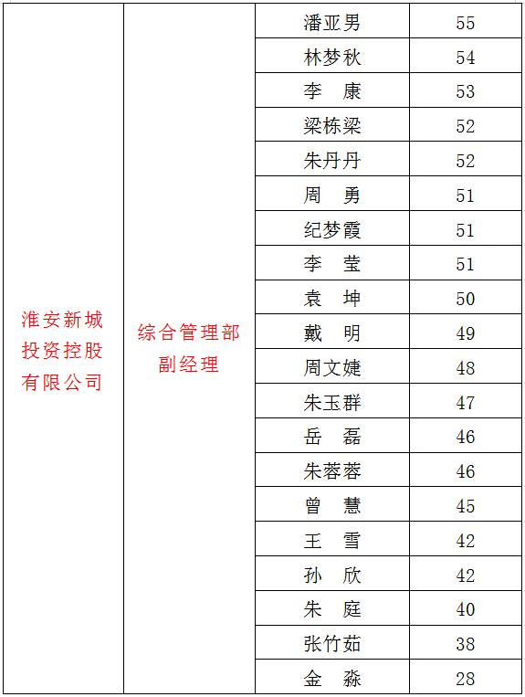 3、新城2.jpg 3、新城2.jpg
